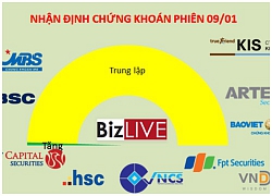 Nhận định chứng khoán 9/1: Giai đoạn đi ngang "khó chịu"