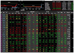 Phiên 8/1: Nhóm vốn hóa lớn mất giá, VN-Index giảm điểm