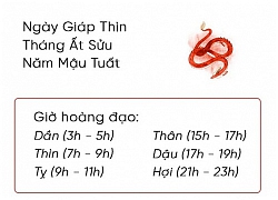 Phong thủy hàng ngày (7/1/2019) của 12 con giáp