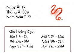 Phong thủy hàng ngày (8/1/2019) của 12 con giáp