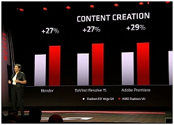 CES 2019: AMD công bố Radeon VII, card đồ họa 7 nm đầu tiên của hãng