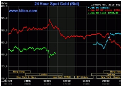 Giá vàng hôm nay 9/1/2019: Đồng loạt lao dốc