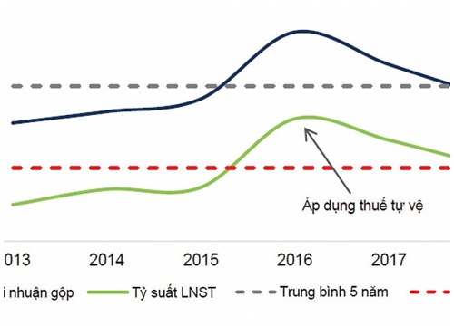 Ngành thép năm 2019: Bóng đen quá khứ có trở lại?