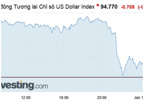 Tỷ giá ngoại tệ ngày 10/1: Giá USD lao dốc