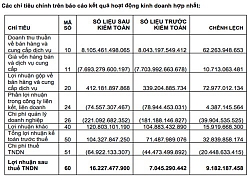 'Vua cá tra' lên tiếng việc lệch gần chục tỷ đồng sau kiểm toán