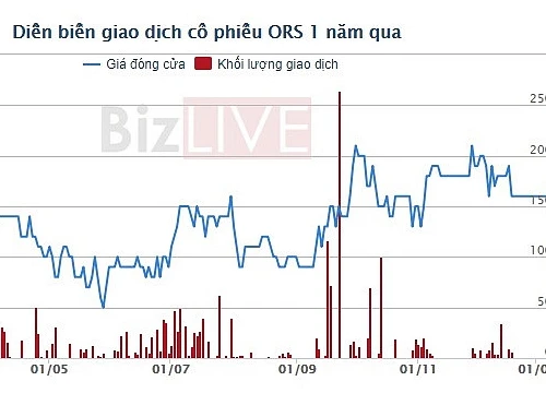 ĐHĐCĐ bất thường Chứng khoán Phương Đông: Lộ diện 2 cá nhân chi 160 tỷ mua cổ phần phát hành tăng vốn