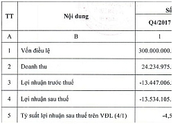 PVC-IC lý giải hiện tượng doanh thu tăng hơn 1.700%