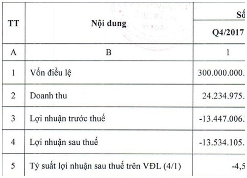 PVC-IC lý giải hiện tượng doanh thu tăng hơn 1.700%