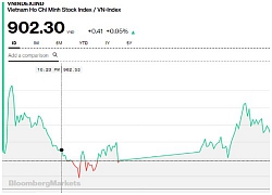 Chứng khoán chiều 18/1: Không núp bóng Blue-chip, cổ phiếu vốn hóa thấp tự xoay xở