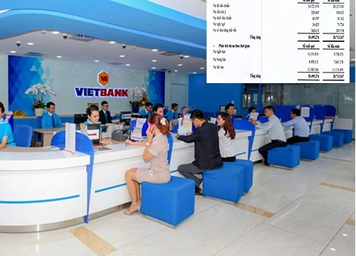 'Hậu' bầu Kiên, Vietbank giảm lãi 62%, nợ khả năng mất vốn tăng 29%