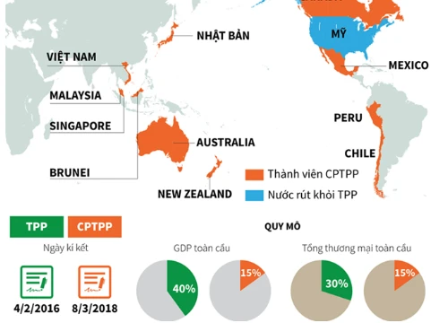 Malaysia bán cả lá mãng cầu xiêm, doanh nghiệp nông nghiệp đừng chờ nước ngoài đến mua