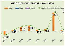 Phiên 18/1: Khối ngoại trao tay 14 triệu cổ phiếu MSN và gần 20 triệu cổ phiếu VRE