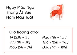 Phong thủy hàng ngày (21/1/2019) của 12 con giáp