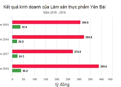 Thu hơn một tỷ đồng mỗi ngày nhờ bán vàng mã