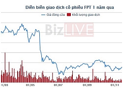 FPT đính chính giao dịch cổ phiếu của thành viên Ban kiểm soát