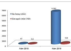 Ô tô nhập khẩu về Việt Nam nửa tháng đầu năm 2019 tăng gấp 135 lần so với cùng kỳ