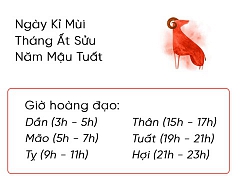 Phong thủy hàng ngày (22/1/2019) của 12 con giáp