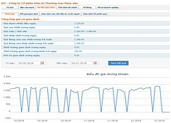 Cổ phiếu ICF đối diện khả năng bị hủy niêm yết bắt buộc