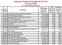 Cổ phiếu ngân hàng đi đâu, về đâu?