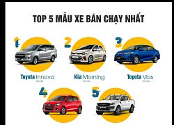 "Soi" thị trường ô tô cũ: Người Việt thích xe gì?