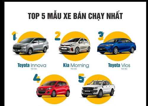 "Soi" thị trường ô tô cũ: Người Việt thích xe gì?