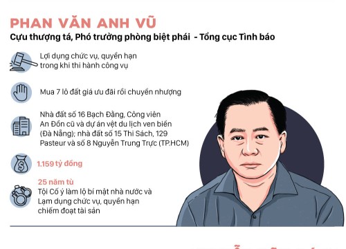 Hôm nay, 2 cựu Thứ trưởng Bộ Công an hầu tòa cùng Vũ "Nhôm"