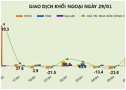 Phiên 29/1: Giải ngân mạnh vào POW, khối ngoại tiếp tục bơm ròng hơn 179 tỷ đồng