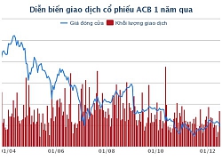 Ngay đầu năm 2019, nhân sự ACB dồn dập chuyển nhượng cổ phần