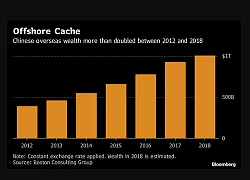 Chiêu trò trốn thuế của giới nhà giàu Trung Quốc