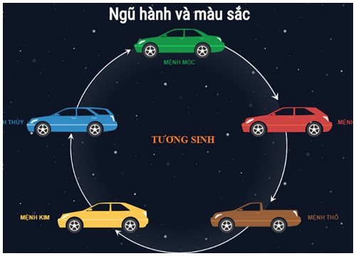 Người Kỷ Hợi nên mua ô tô màu nào cho hợp phong thuỷ?