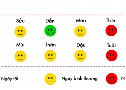 Phong thủy hàng ngày (6/2/2019) của 12 con giáp: Xuất hành giờ Dậu mau đậu tin vui