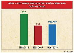 Tái cấu trúc thị trường tài chính Để tăng trưởng nhanh, toàn diện và bền vững