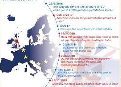 Cuộc "ly hôn" lịch sử Anh - EU: nguyên nhân, hậu quả và hệ lụy?