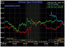 Giá vàng ngày 6/2/2019 (mùng 2 Tết): Hết đợt giảm, vàng tăng mạnh?