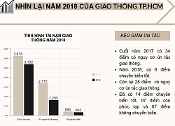 Giao thông TP.HCM năm Mậu Tuất 2018 qua những số liệu bất ngờ