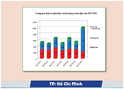 Những con số biết nói của thị trường bất động sản Nam - Bắc