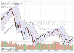 Chỉ số VN-Index dự kiến tăng mạnh trong phiên đầu năm