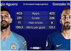 Góc so sánh: Aguero vs Higuain, ai hơn ai?