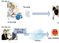 Hà Nội: Gần 150 ngàn doanh nghiệp, tổ chức kinh tế, đơn vị sự nghiệp đăng ký kê khai thuế qua mạng