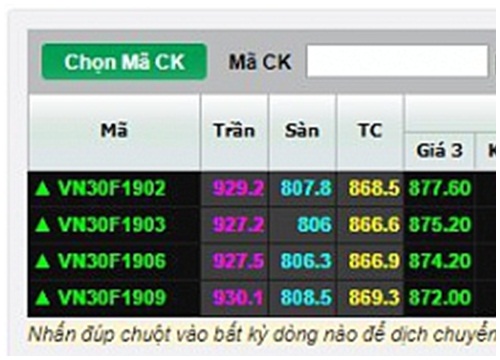 Chứng khoán ngày 12/2: Trong nhịp phục hồi