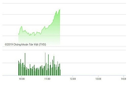 Chứng khoán sáng 12/2: Tiền vào cuồn cuộn, VN-Index thăng hoa