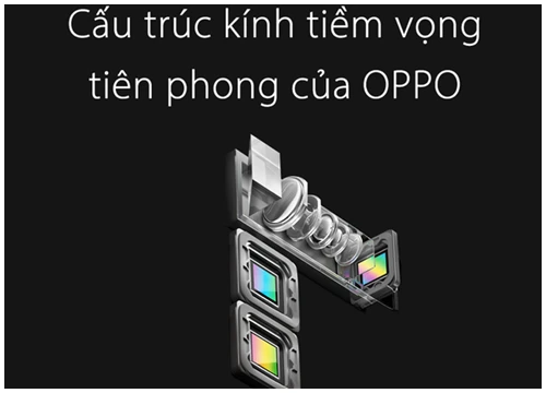 Oppo xác nhận ra mắt công nghệ zoom 10X trên smartphone