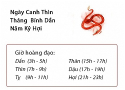 Phong thủy hàng ngày (12/2/2019) của 12 con giáp: Tuổi Sửu đề phòng kẻ xấu ném đá giấu tay