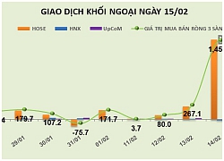 Phiên 15/2: Tiền vẫn đổ vào HPG, khối ngoại mua ròng thêm 133 tỷ đồng