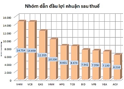 Điểm mặt các doanh nghiệp đạt lợi nhuận trên 1.000 tỷ năm 2018