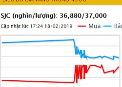 Giá vàng hôm nay 19.2: Sát 1.330 USD/ounce sau thông điệp gia hạn "đình chiến thương mại"