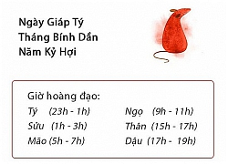 Phong thủy hàng ngày (20/2/2019) của 12 con giáp: Tuổi Sửu cân nhắc trước đầu tư