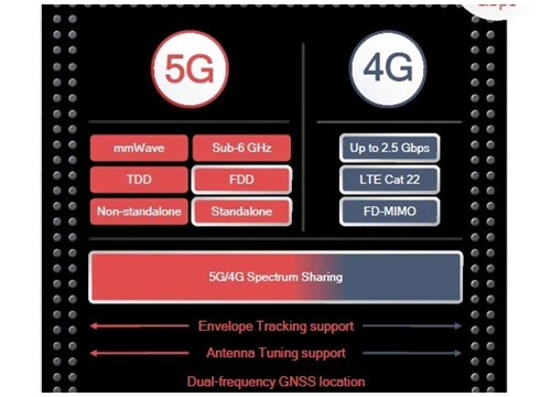 Điện thoại 5G chưa ra mắt, Qualcomm đã giới thiệu modem 5G thế hệ hai X55