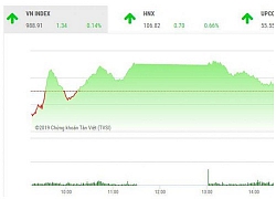 Tin tức chứng khoán ngày 22/2: VN-Index để mất ngưỡng quan trọng