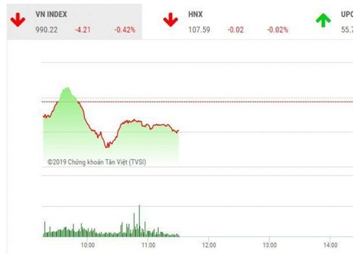 Chứng khoán ngày 26/2: VN-Index chìm sắc đỏ bên thềm thượng đỉnh Mỹ-Triều